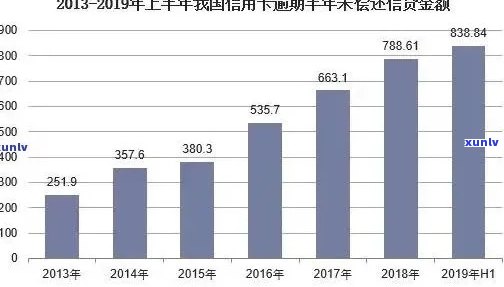 新我国信用卡逾期现象探析：影响因素、规模与应对策略