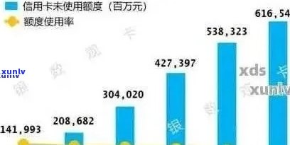 新我国信用卡逾期现象探析：影响因素、规模与应对策略