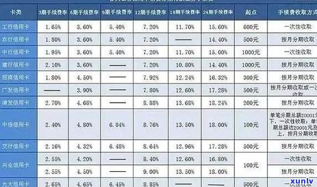 工商信用卡逾期日息