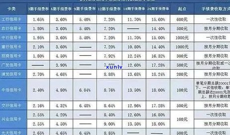 工商信用卡逾期日息