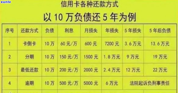 5次信用卡逾期后果：五年内累计4次逾期，近五年7次逾期无90天，怎么办？