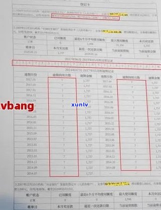 近五年信用卡逾期7次无90天记录的处理 *** 和影响分析