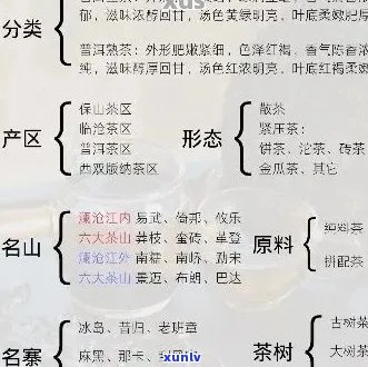 国人喜爱的普洱茶品种及其特点：探寻国市场中的普洱茶热门选项