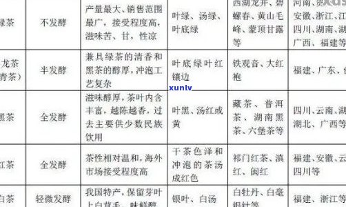 国人喜爱的普洱茶品种及其特点：探寻国市场中的普洱茶热门选项