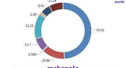 探究国人对普洱茶的喜好程度及消费惯，了解两国茶文化差异