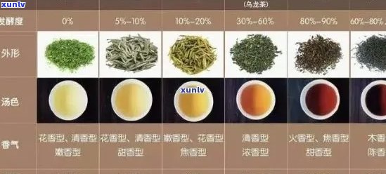 国人喜欢的茶叶品种及：探究国茶文化