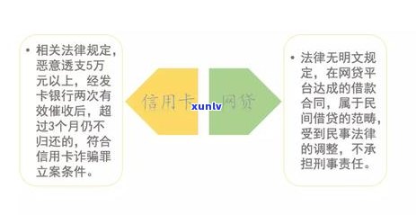 信用卡逾期弄网贷