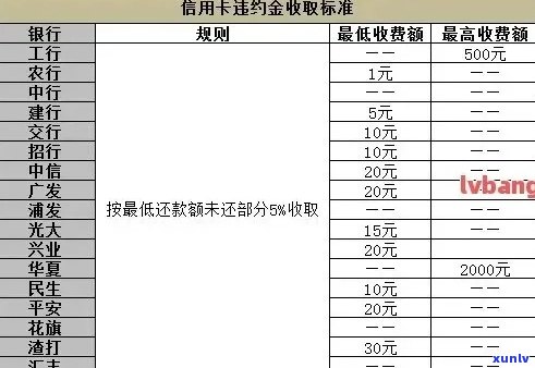 信用卡逾期还款利息详细计算 *** 与影响分析