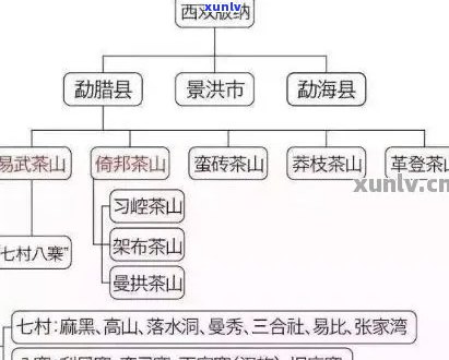 普洱茶四大产地的特点及各产地的特色茶叶分析