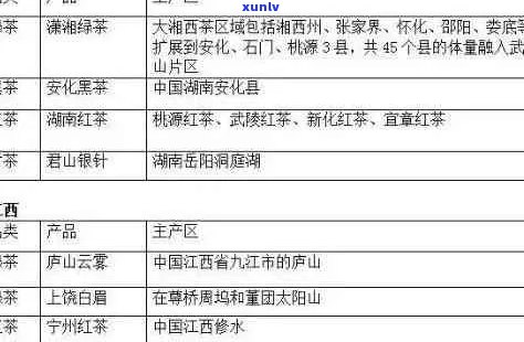 普洱茶四大产地特点介绍：云南、贵州、四川和广西的各自特色。