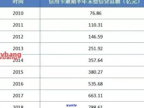 信用卡逾期利息：算作本金还是额外费用？