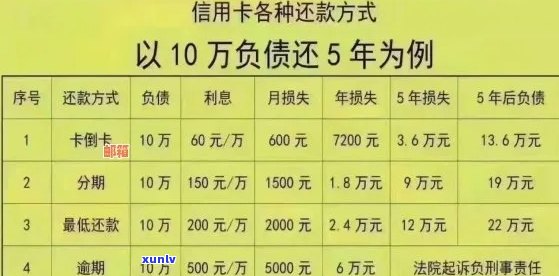 信用卡分期还款期数选择全面指南：如何确定期数以降低利息负担？