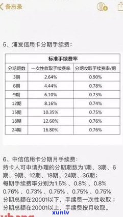 信用卡分期还款期数选择全面指南：如何确定期数以降低利息负担？