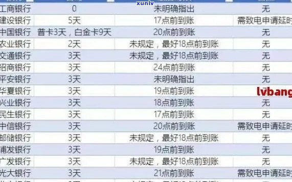 信用卡分期期数：长短选择及修改 *** ，过期后的影响和限制