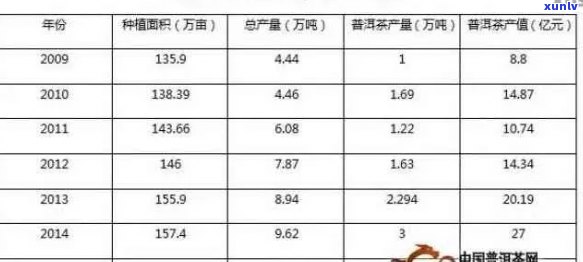 勐润号年份普洱茶价格大全：全面解析各年份普洱茶的市场行情与品质