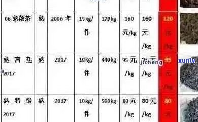 勐润号年份普洱茶价格大全：全面解析各年份普洱茶的市场行情与品质