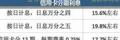 信用卡分期付款全面解析：如何操作、利率计算、优缺点及使用注意事项