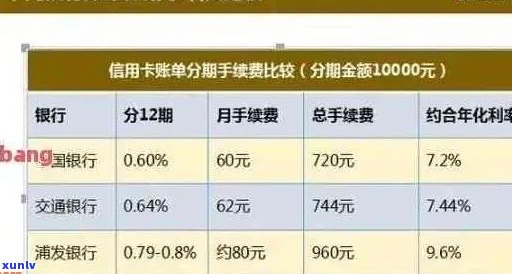 信用卡分期付款全面解析：如何操作、利率计算、优缺点及使用注意事项