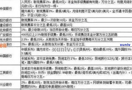 信用卡分期付款全面解析：如何操作、利率计算、优缺点及使用注意事项