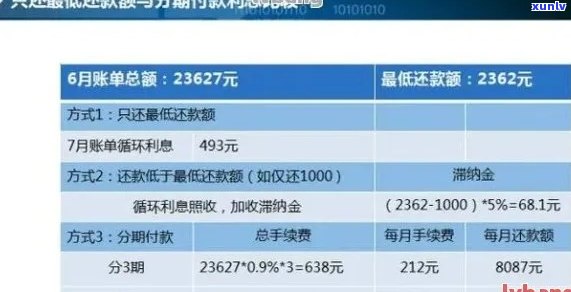 银行信用卡分期还款计算方式：手续费、利息、额度解析