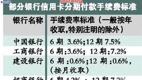 银行信用卡分期还款计算方式：手续费、利息、额度解析