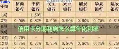 银行信用卡分期还款计算方式：手续费、利息、额度解析