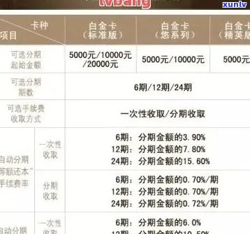 银行信用卡分期还款计算方式：手续费、利息、额度解析