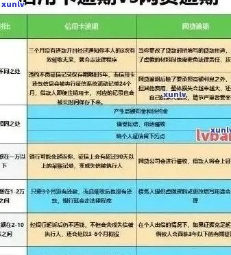 逾期还款的信用卡申请：可能性、影响与解决策略