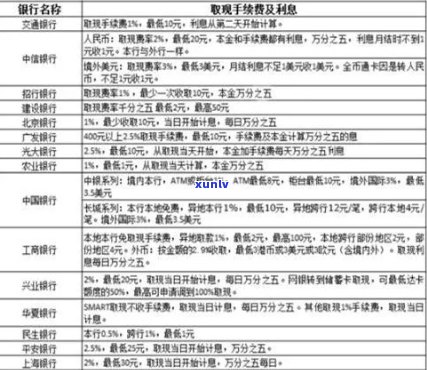 邮政信用卡逾期会产生法务费吗？如何处理以避免额外费用？