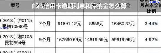 邮政信用卡逾期还款法务费缴纳攻略及注意事项