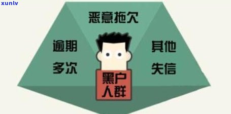 信用卡逾期变黑户怎么恢复：恢复正常、使用及信誉修复全攻略