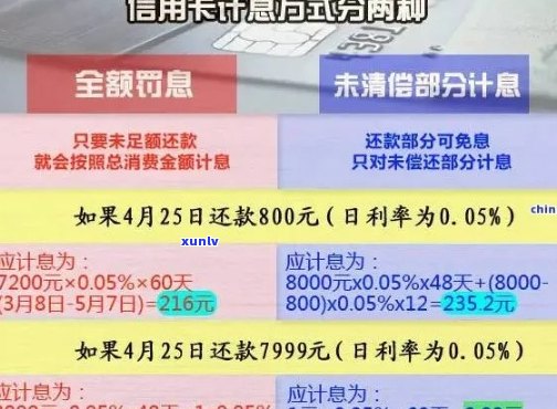 信用卡连续逾期1年