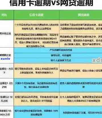 信用卡逾期也过期了吗，我该如何处理？