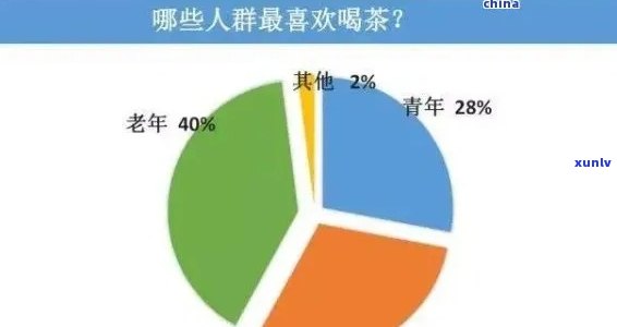 普洱茶在：人是否喜欢喝普洱茶？了解消费者喜好和市场状况