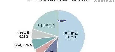 外国人普洱茶：是什么茶？国外喝普洱茶吗？现状和发展动态如何？