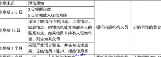 浦发信用卡逾期12个月：如何规划还款并避免影响信用评分