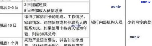 信用卡逾期上门后，你仍能正常使用吗？解答疑惑并探讨解决方案