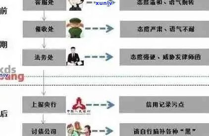 逾期未付款项上门服务全面解答：流程、原因、应对策略等一网打尽