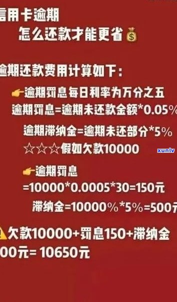 信用卡逾期后如何计算利息和罚款？了解全面还款策略和解决方案