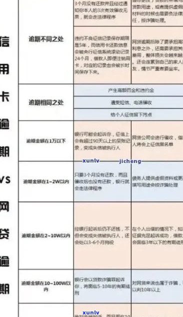 网上申请信用卡逾期后，是否会引发当地行动？如何应对信用卡逾期问题？