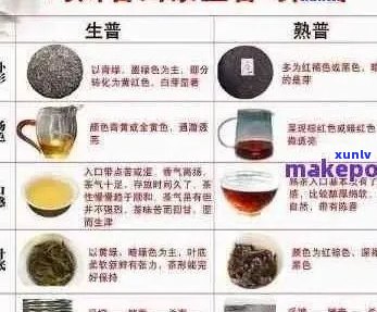 普洱茶各档次价格大全：从便宜到昂贵，一文看清普洱茶市场价格区间