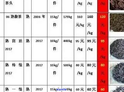 普洱茶价格指南：探究最贵与最实的普洱茶品种及每克价位