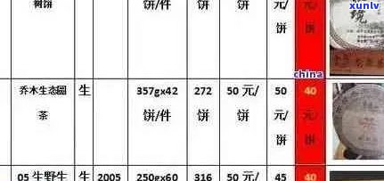 普洱茶价格指南：探究最贵与最实的普洱茶品种及每克价位