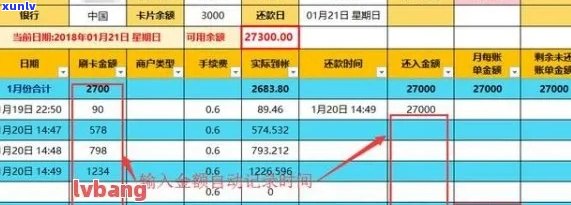 信用卡出账明细查询与解决方案：如何查看、理解和管理信用卡消费记录