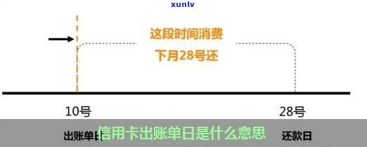 什么是信用卡出账日：理解未出账单，还款日和刷卡时间