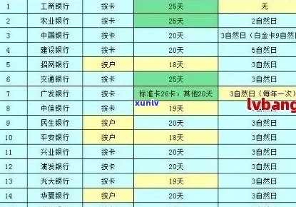 信用卡出账是逾期了吗