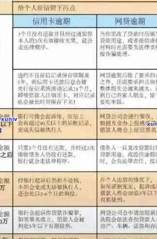 信用卡逾期还款策略：如何有效地刷回逾期款项并避免进一步信用损失