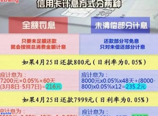 信用卡逾期怎么刷回来