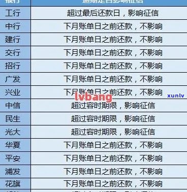 信用卡逾期利息能取消