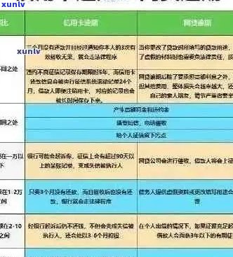 信用卡逾期还款与房贷问题解决方案：完整指南